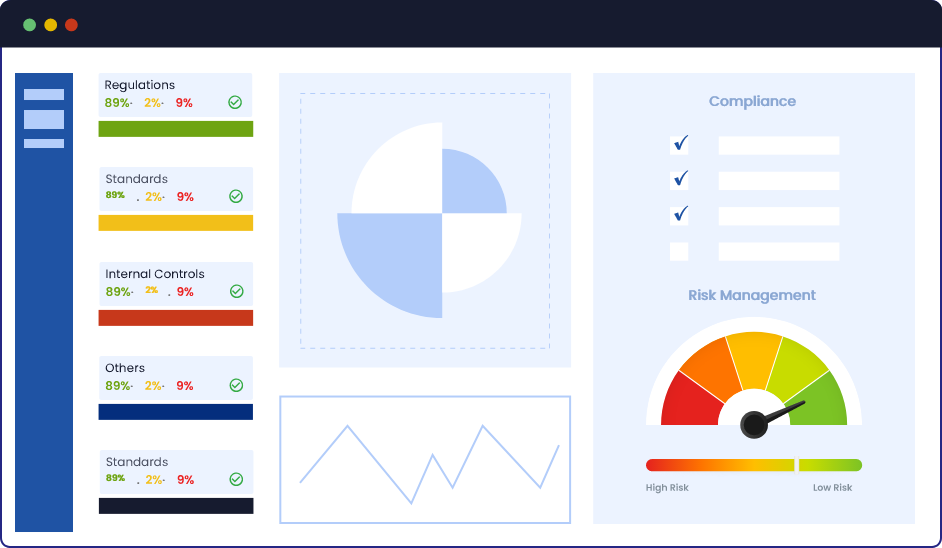 Compliance and Risk management dashboard